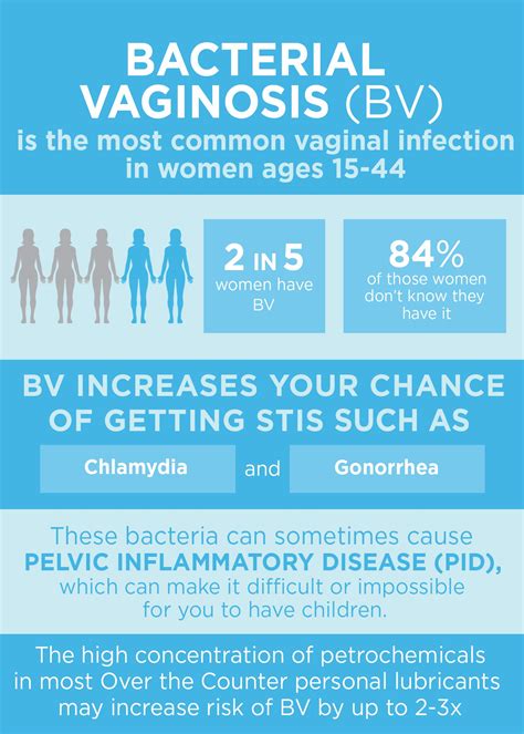 xxx bv|About Bacterial Vaginosis (BV) .